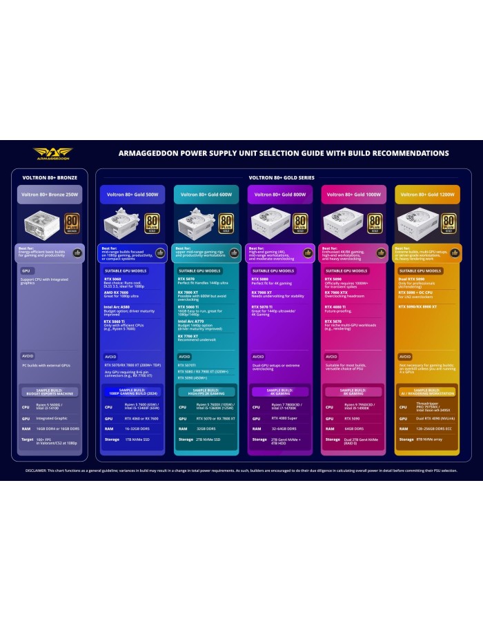 Armaggeddon VOLTRON GOLD 800 Certified 800W Modular Gaming Power Supply Armaggeddon VOLTRON GOLD 800 Certified 800W Modular Gaming Power Supply