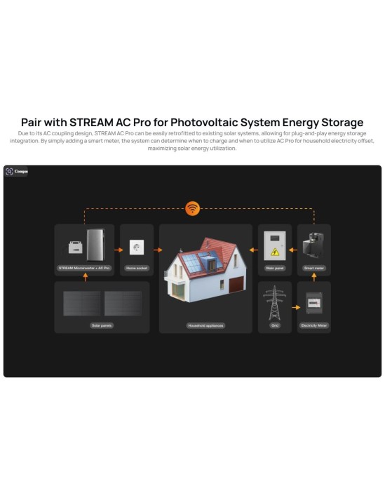 EcoFlow STREAM Smart Meter Real Time Energy Tracking & Allocation