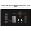 EcoFlow STREAM Smart Meter Real Time Energy Tracking & Allocation