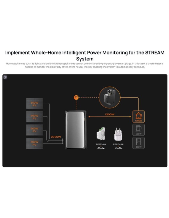EcoFlow STREAM Smart Meter Real Time Energy Tracking & Allocation