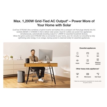 EcoFlow STREAM Ultra 2KWh Battery 2000W PV Input Max AC Output 2300W