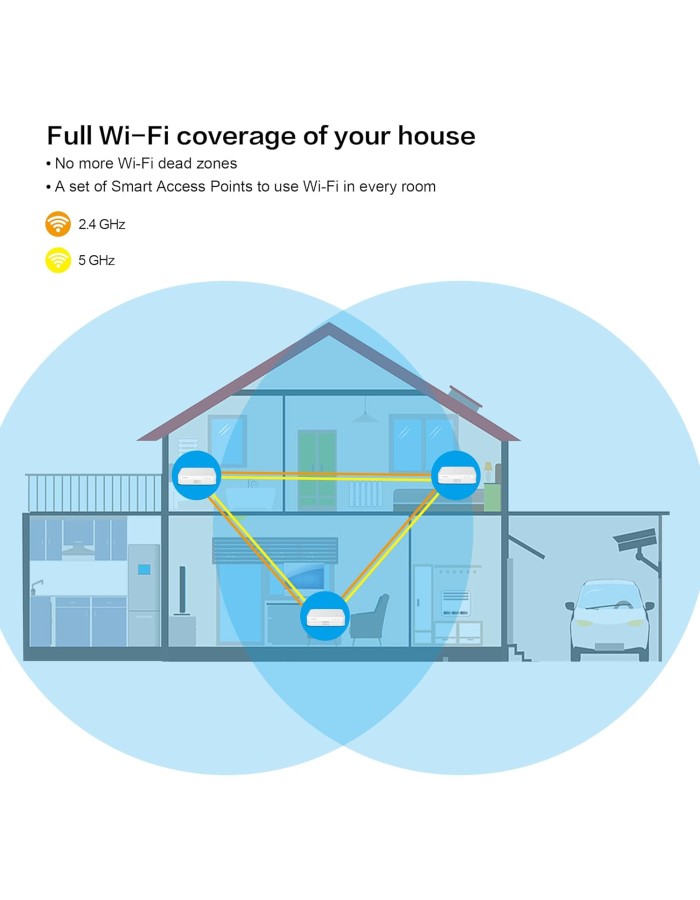Strong Mesh AC1200 Whole Home Wi-Fi Mesh System (3 Pack) MESHTRI1200UK Strong Mesh AC1200 Whole Home Wi-Fi Mesh System (3 Pack) MESHTRI1200UK