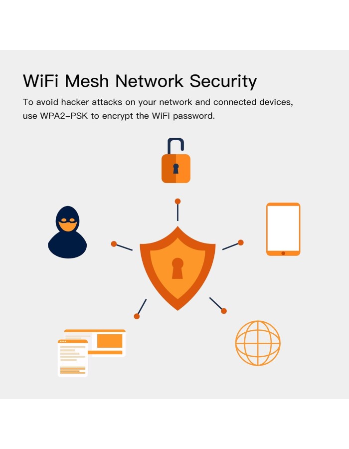 Strong Mesh AC1200 Whole Home Wi-Fi Mesh System (3 Pack) MESHTRI1200UK Strong Mesh AC1200 Whole Home Wi-Fi Mesh System (3 Pack) MESHTRI1200UK