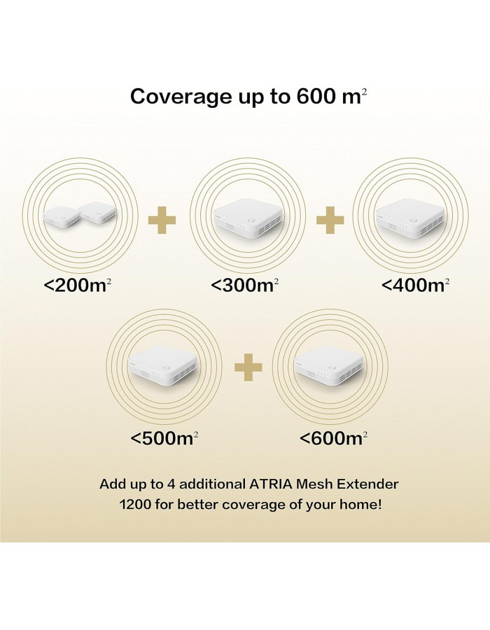 Strong Mesh AC1200 Whole Home Wi-Fi Mesh System (3 Pack) MESHTRI1200UK Strong Mesh AC1200 Whole Home Wi-Fi Mesh System (3 Pack) MESHTRI1200UK