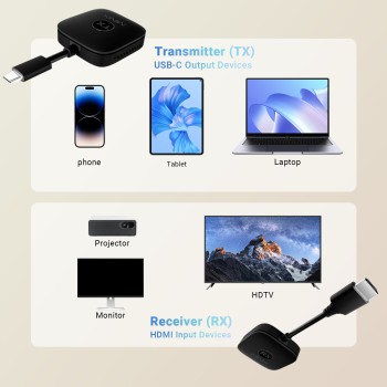 MINIX NEO B21 Dual USB-C to HDMI Wireless Display Adapter 1080p MINIX NEO B21 Dual USB-C to HDMI Wireless Display Adapter 1080p