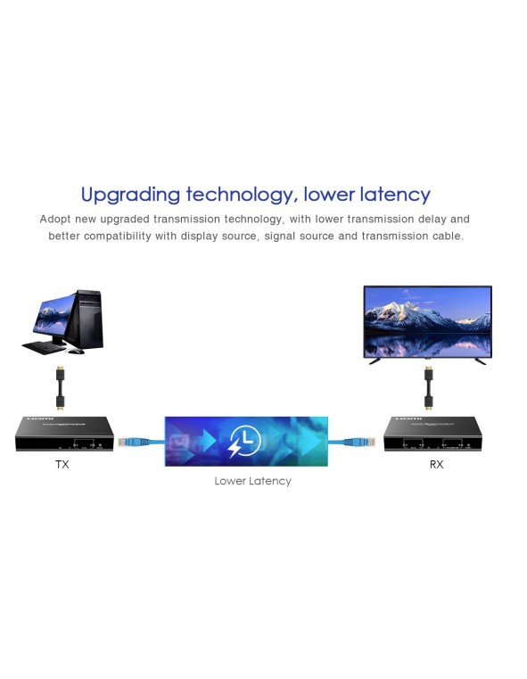 Lenkeng HDMI Matrix over IP 1080p KIT 2x4 (LKV383Matrix-2TX/4RX)