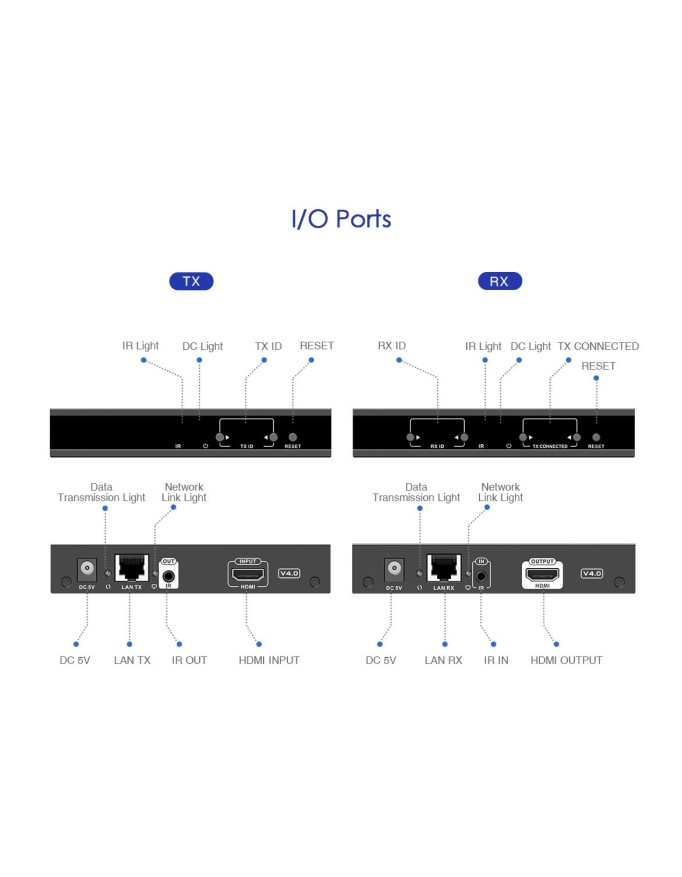 Lenkeng HDMI Matrix over IP 1080p Receiver LKV383Matrix-RX