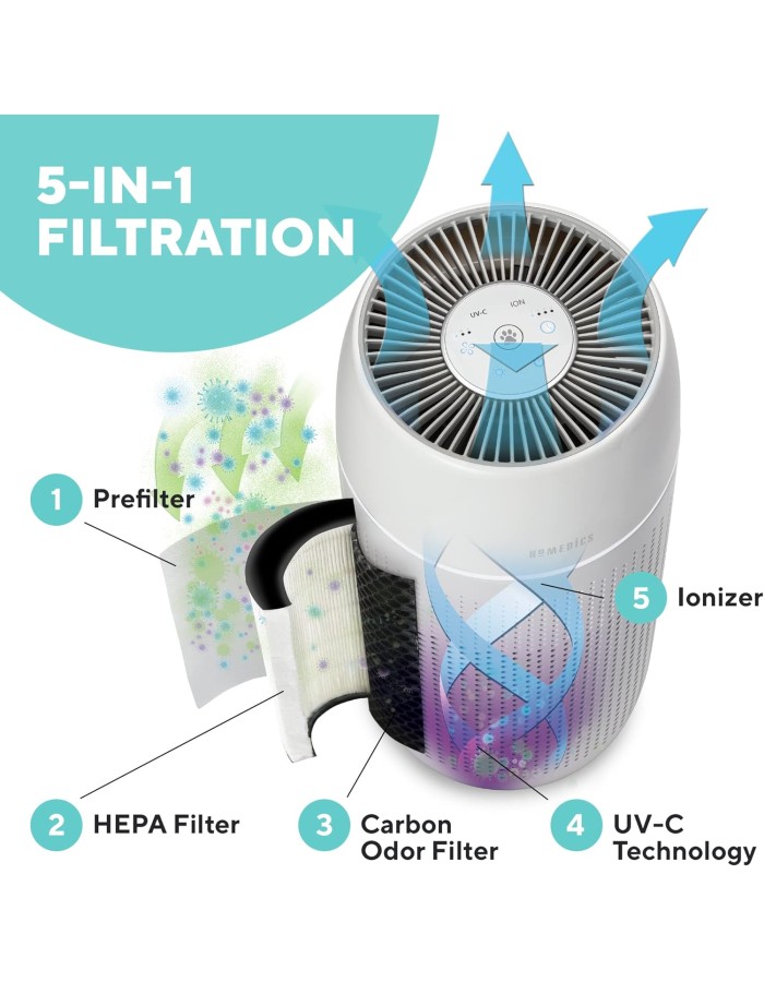HoMedics TotalClean Petplus AP-PET35WT 5in1 Air Purifier & Aroma Diffuser (Active Carbon + HEPA Filter + UVC + Ioniser + PreFilter)