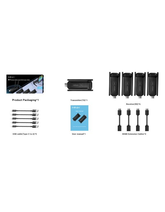 MINIX NEO B14 Wireless Display Adapter HDMI to Quad HDMI Displays 1080p 50m MINIX NEO B14 Wireless Display Adapter HDMI to Quad HDMI Displays 1080p 50m