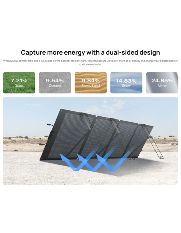 EcoFlow SPP Solar Panel Portable NextGen 220W Bifacial & Metal Stand