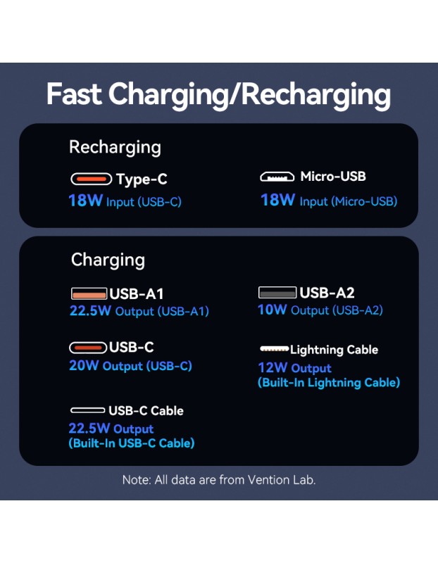 Vention Powerbank 10000mAh 22.5W Built-in USBC+Lighting Black FHOB0 Vention Powerbank 10000mAh 22.5W Built-in USBC+Lighting Black FHOB0