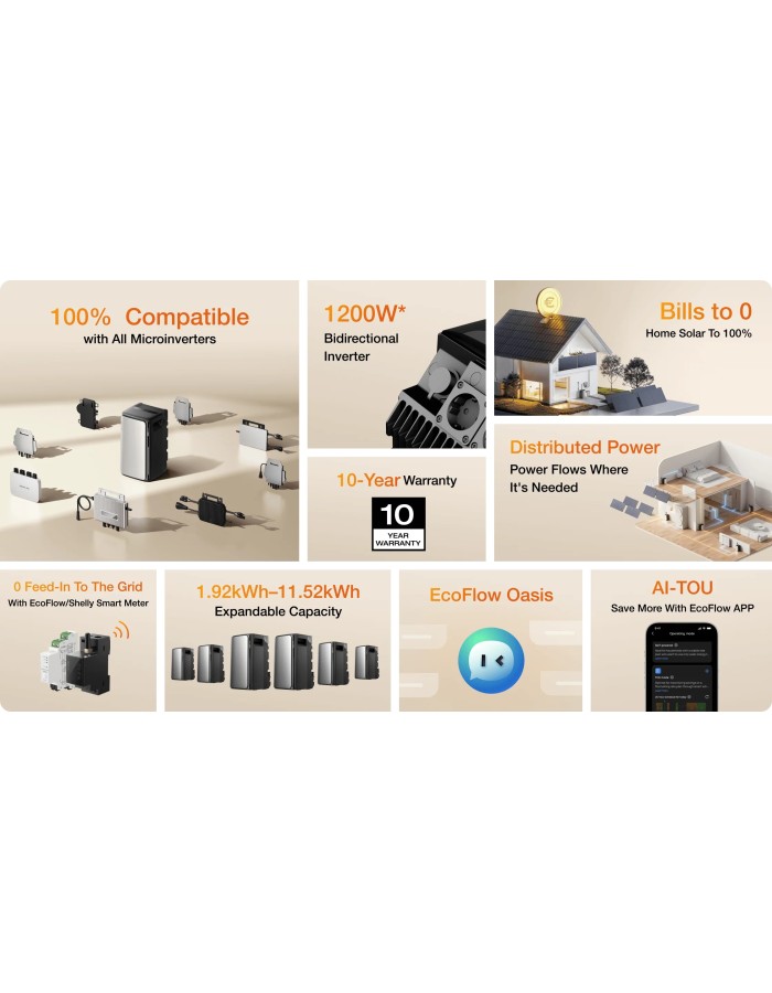 EcoFlow STREAM AC Pro Battery-2KWh AC-2300W (No PV Input) EcoFlow STREAM AC Pro Battery-2KWh AC-2300W (No PV Input)