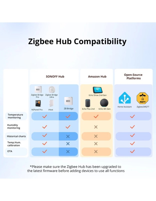 Sonoff Zigbee Smart Temperature & Humidity Sensor IP65 for Outdoor SNZB-02WD Sonoff Zigbee Smart Temperature & Humidity Sensor IP65 for Outdoor SNZB-02WD