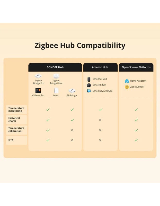 Sonoff Zigbee Smart Temperature Sensor IP65 for Outdoor with Water Probe SNZB-02LD