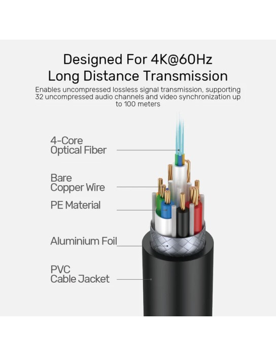 Unitek Active Optical HDMI 2.0 Premium 10.0m C11092A-10M
