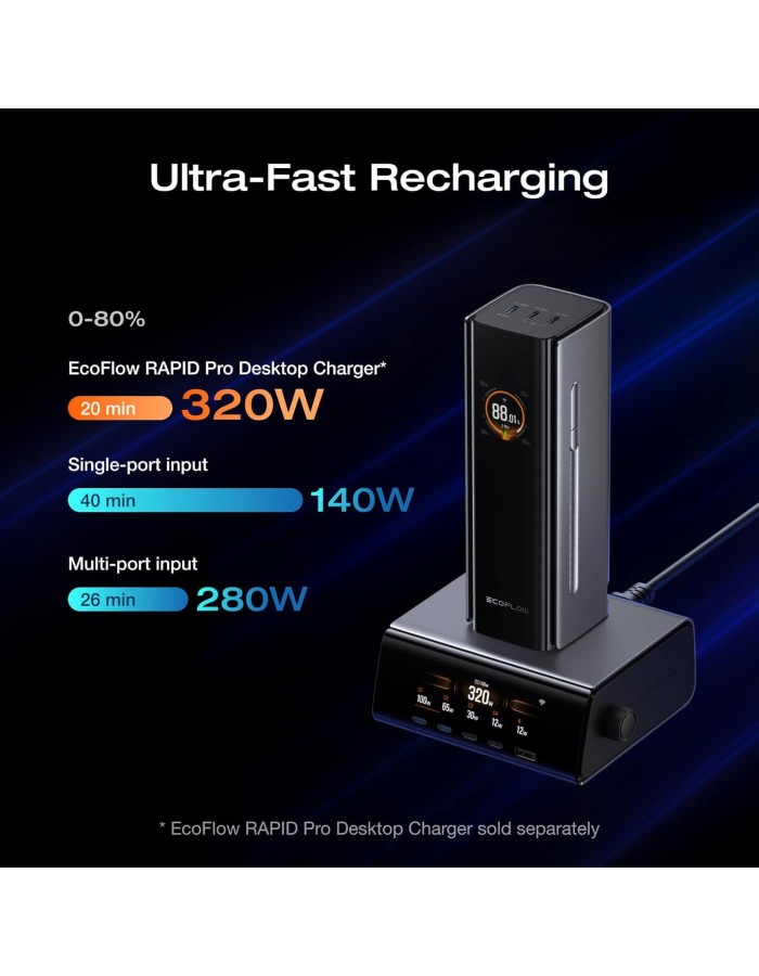 EcoFlow RAPID Pro Powerbank - Recharge in only 20mins - 27650mAh 300W - 140W Built-in Cable