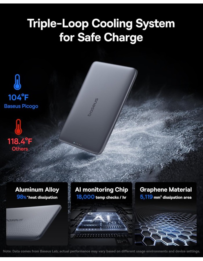Baseus Powerbank Wireless 20W 5000mAh PicoGo AM41
