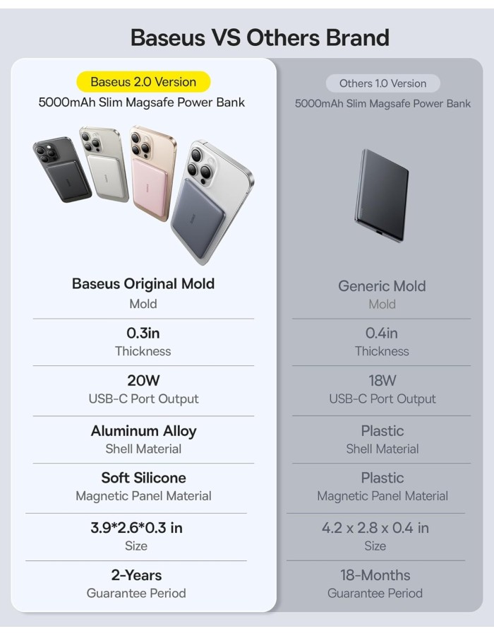 Baseus Powerbank Wireless 20W 5000mAh PicoGo AM41