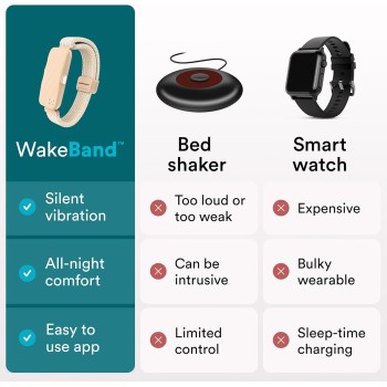 HoMedics WAKEBAND Cream White Vibrating Alarm Wristband for a Gentle Wakeup HoMedics WAKEBAND Cream White Vibrating Alarm Wristband for a Gentle Wakeup