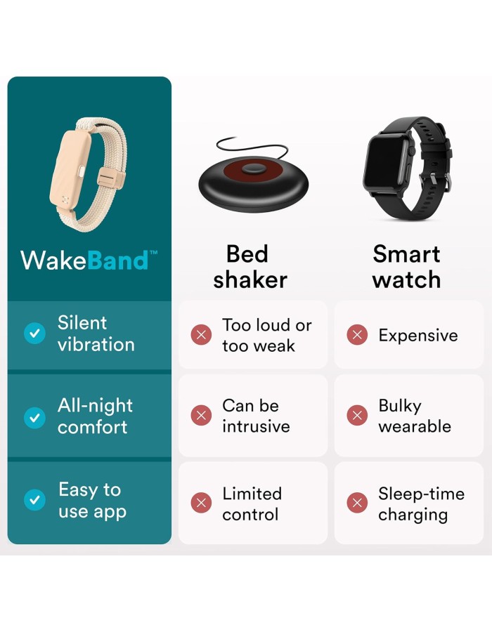 HoMedics WAKEBAND Cream White Vibrating Alarm Wristband for a Gentle Wakeup
