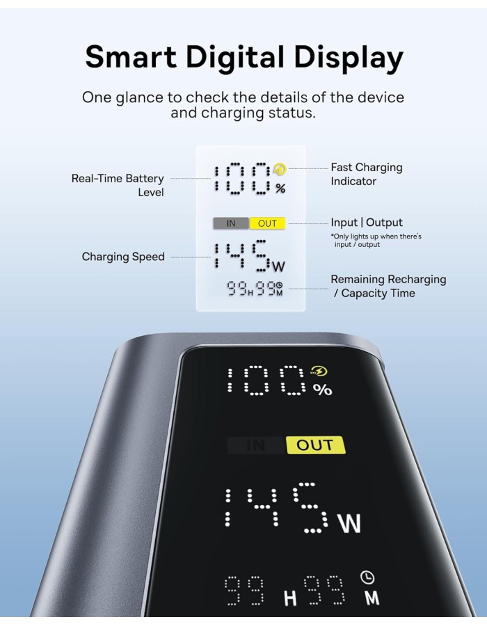 Baseus Powerbank 145W 20800mAh + Display EnerGeek GP12