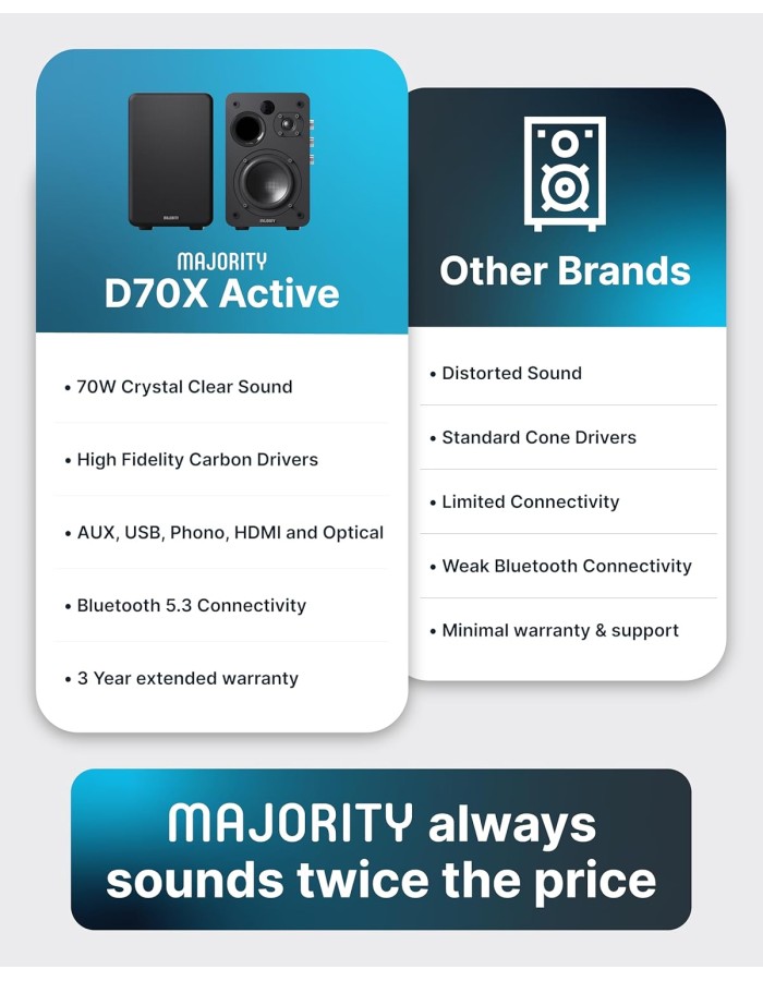 Majority Speakers Active D70X 70W 2.0 BT/USB/Phono/HDMI ARC Black (pair) Majority Speakers Active D70X 70W 2.0 BT/USB/Phono/HDMI ARC Black (pair)