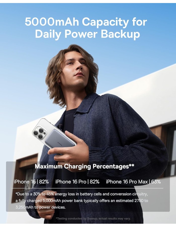 Baseus Powerbank Wireless 20W 5000mAh PicoGo AM41