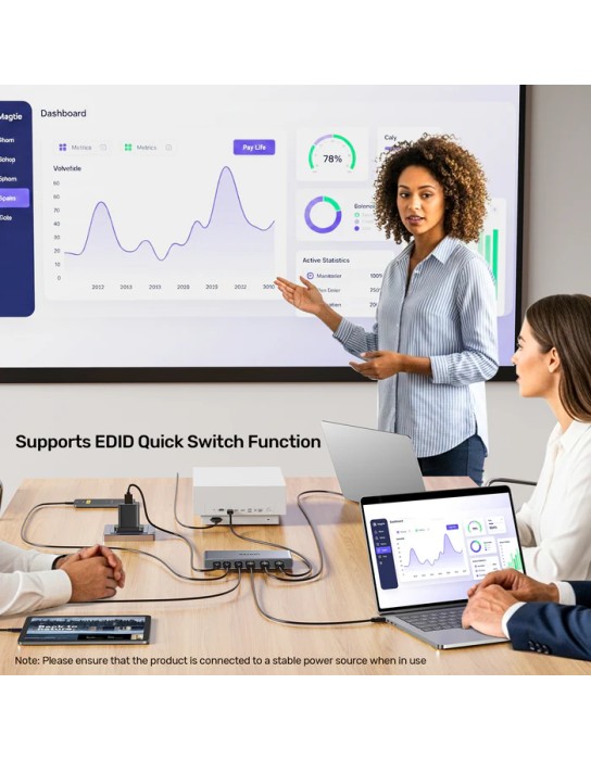 Unitek HDMI/USB-C Switch 4K 4in (2xHDMI + 2xUSB-C) 1xHDMI Out V1313A