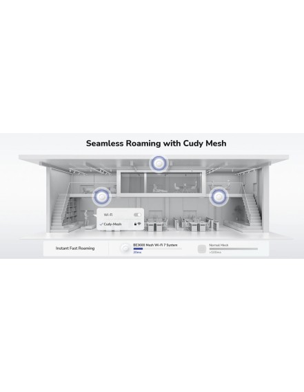 Cudy Access Point Ceiling BE3600 Dual Band Gigabit Wi-Fi 7 AP3600