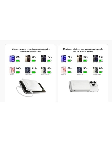 EcoFlow Charge Powerbank Magnetic RAPID 5000mAh MAG 5K Black EcoFlow Charge Powerbank Magnetic RAPID 5000mAh MAG 5K Black