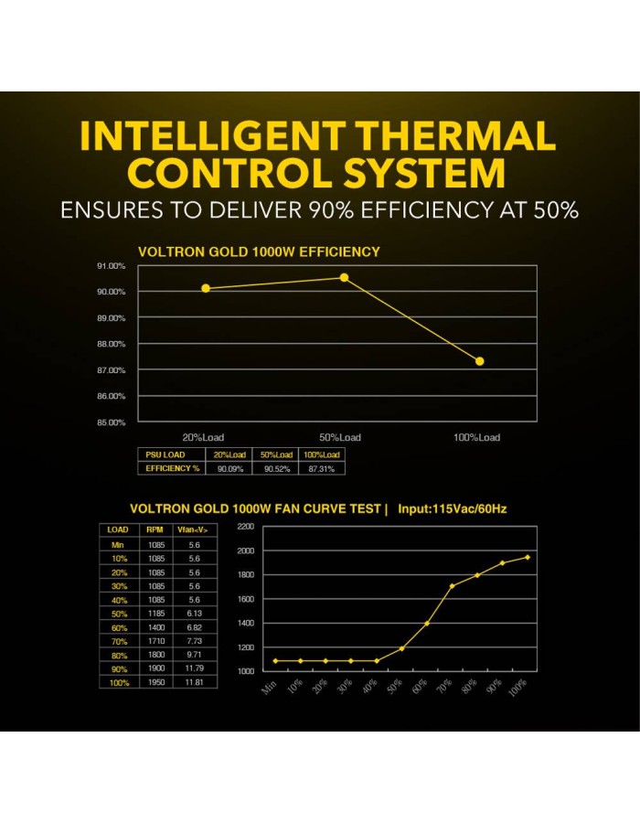 Armaggeddon VOLTRON GOLD 1000 Certified 1000W Modular Gaming Power Supply Armaggeddon VOLTRON GOLD 1000 Certified 1000W Modular Gaming Power Supply