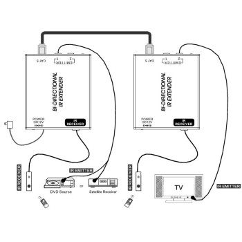 DigitMX DMX-IREXT1 BiDirectional IR Extender Kit over CAT5