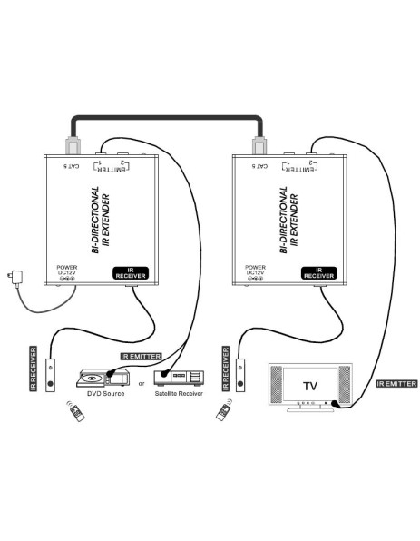DigitMX DMX-IREXT1 BiDirectional IR Extender Kit over CAT5