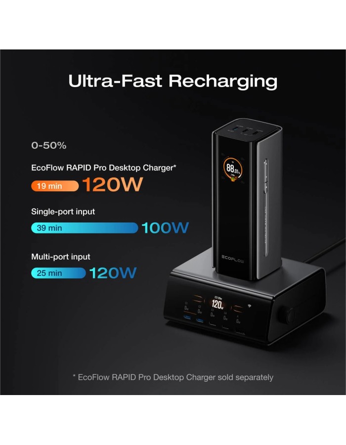 EcoFlow Charge Powerbank RAPID Pro 20000mAh 230W + 100W Built-in Cable Black
