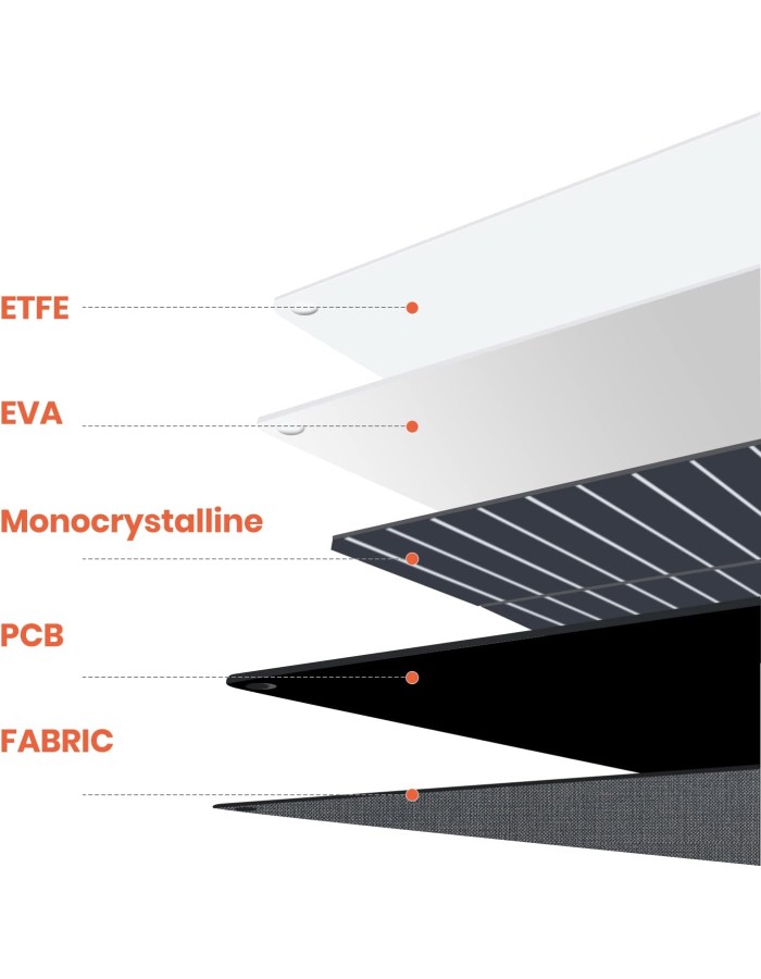 FlexSolar 120W Universal Portable & Foldable IP68 Solar Panel
