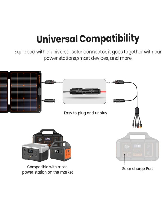FlexSolar 120W Universal Portable & Foldable IP68 Solar Panel