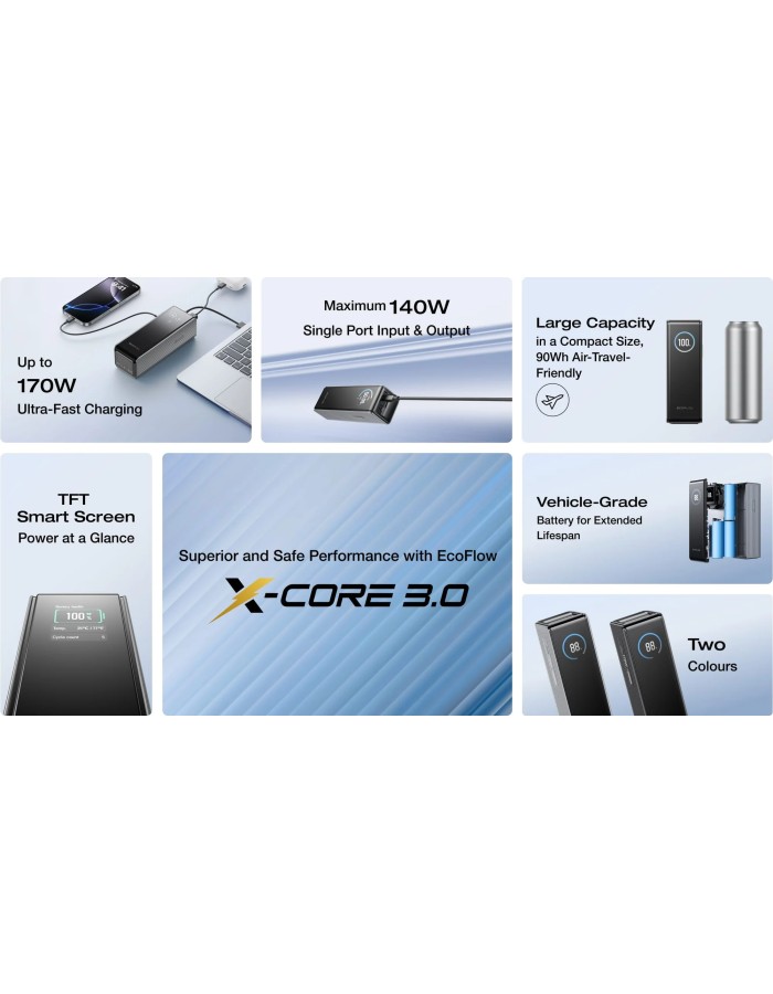 EcoFlow Charge Powerbank RAPID 25000mAh 170W Black
