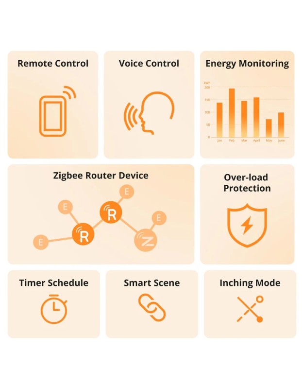 Sonoff Zigbee Smart Plug S60 UK Sonoff Zigbee Smart Plug S60 UK
