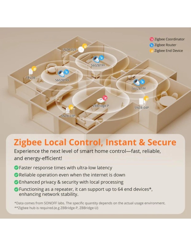 Sonoff Zigbee Smart Plug S60 UK Sonoff Zigbee Smart Plug S60 UK