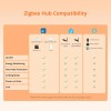 Sonoff Zigbee Smart Plug S60 UK Sonoff Zigbee Smart Plug S60 UK