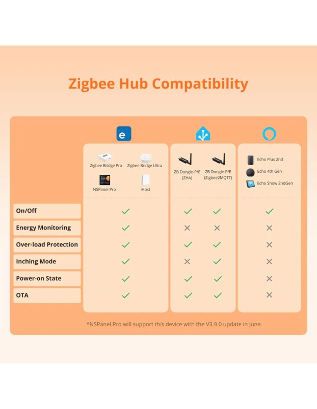 Sonoff Zigbee Smart Plug S60 UK Sonoff Zigbee Smart Plug S60 UK