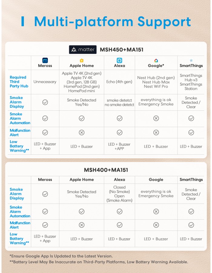 Meross HomeKit Smart Smoke Alarm (Matter) MA151
