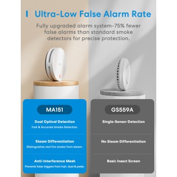Meross HomeKit Smart Smoke Alarm (Matter) MA151