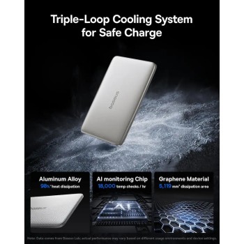 Baseus Powerbank Wireless 20W 5000mAh PicoGo AM41Titanium Baseus Powerbank Wireless 20W 5000mAh PicoGo AM41Titanium