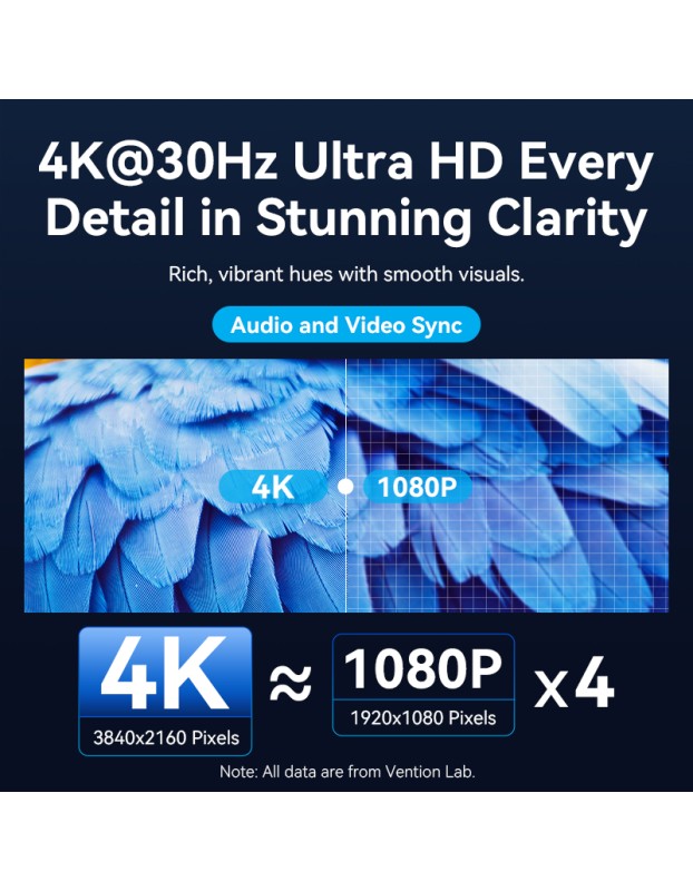 Vention ADOBB 4K USB-C to HDMI Wireless Transmitter-Receiver