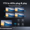 Vention ADPH0-2 Full HD Wireless HDMI Kit 1x Transmitter (Source) to 2x Receivers (Displays) Vention ADPH0-2 Full HD Wireless HDMI Kit 1x Transmitter (Source) to 2x Receivers (Displays)