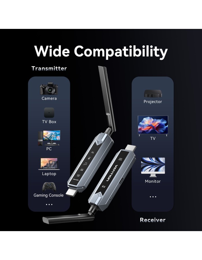 Vention ADPH0-2 Full HD Wireless HDMI Kit 1x Transmitter (Source) to 2x Receivers (Displays) Vention ADPH0-2 Full HD Wireless HDMI Kit 1x Transmitter (Source) to 2x Receivers (Displays)