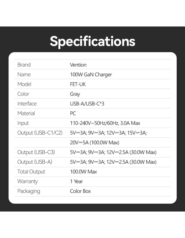 Vention Charger Wall GaN 100W 3xUSBC 1xUSBA Grey FETH0-UK Vention Charger Wall GaN 100W 3xUSBC 1xUSBA Grey FETH0-UK