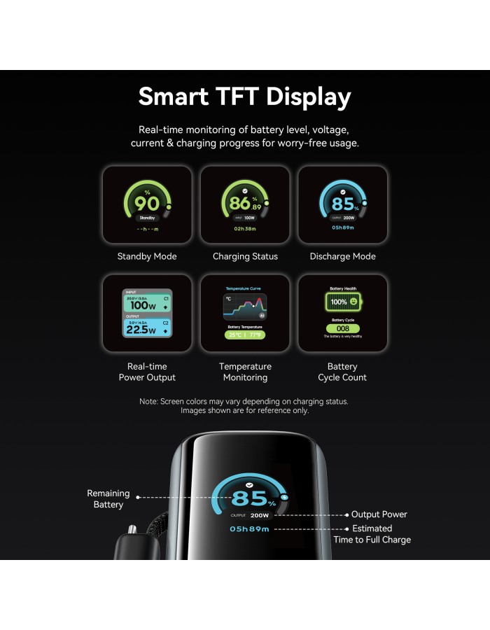 Vention Powerbank 27000mAh 200W 3xUSBC+USBA TFT Display +240W Cable FKGH0