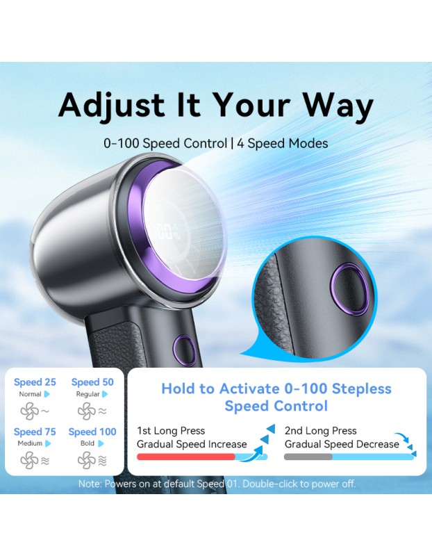 Vention Fan Portable & Adjustable High-Speed 13000 RPM with Display PBBV0